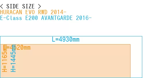#HURACAN EVO RWD 2014- + E-Class E200 AVANTGARDE 2016-